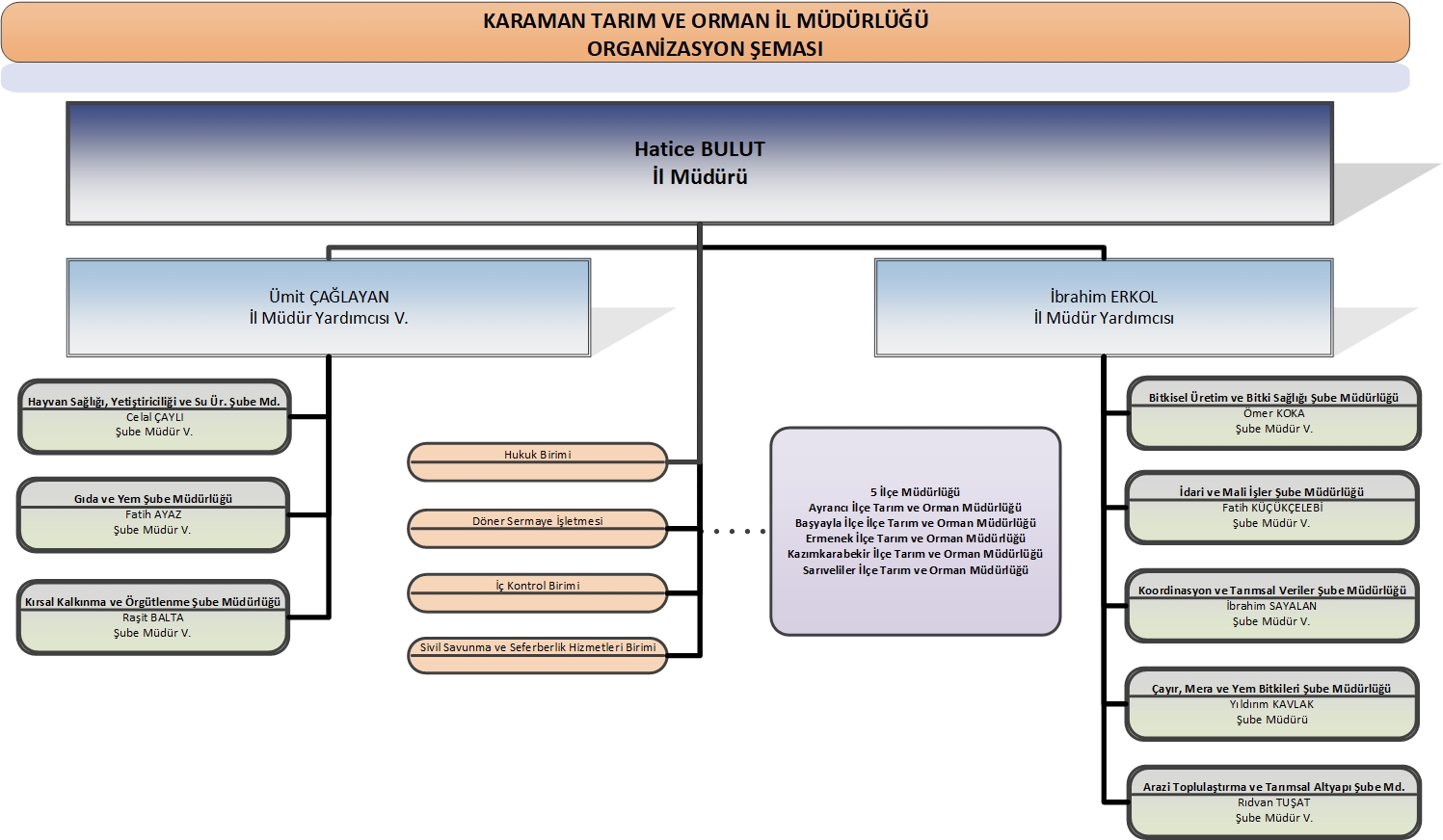 İl Müdürlüğümü Hiyerarşi Tablosu.jpg